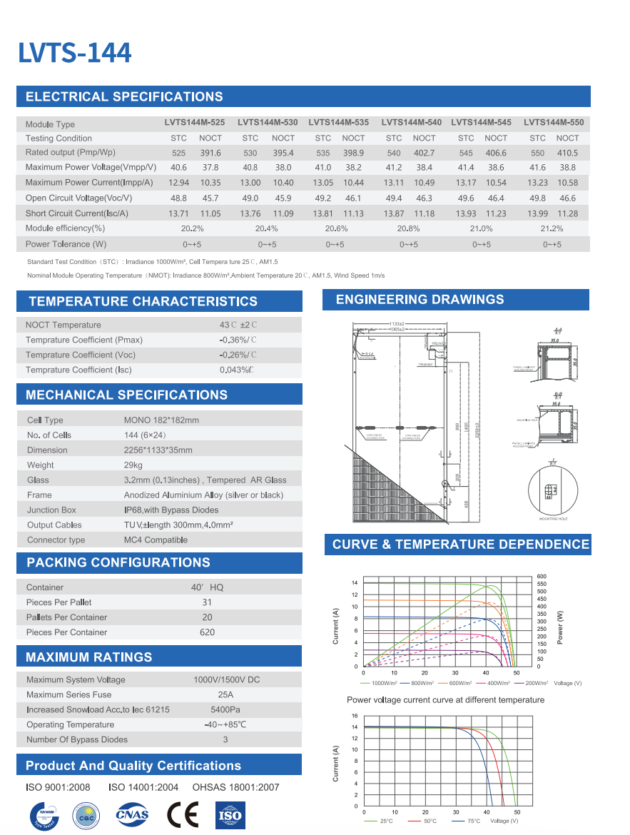 LVTOPSUN 550W Solar Panel