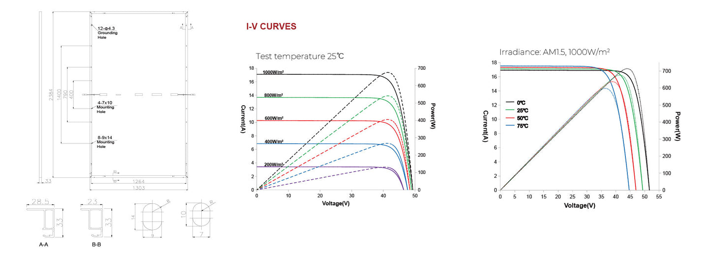 Sunkean 700W Solar Panel specifications include testing temperature, irradiance, L-V curves and mounting information.
