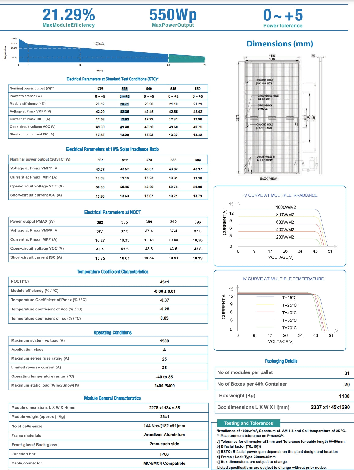 Tata 540w Solar Panel features 550Wp maximum power output, 21.29% module efficiency, and +/- 5% power tolerance.