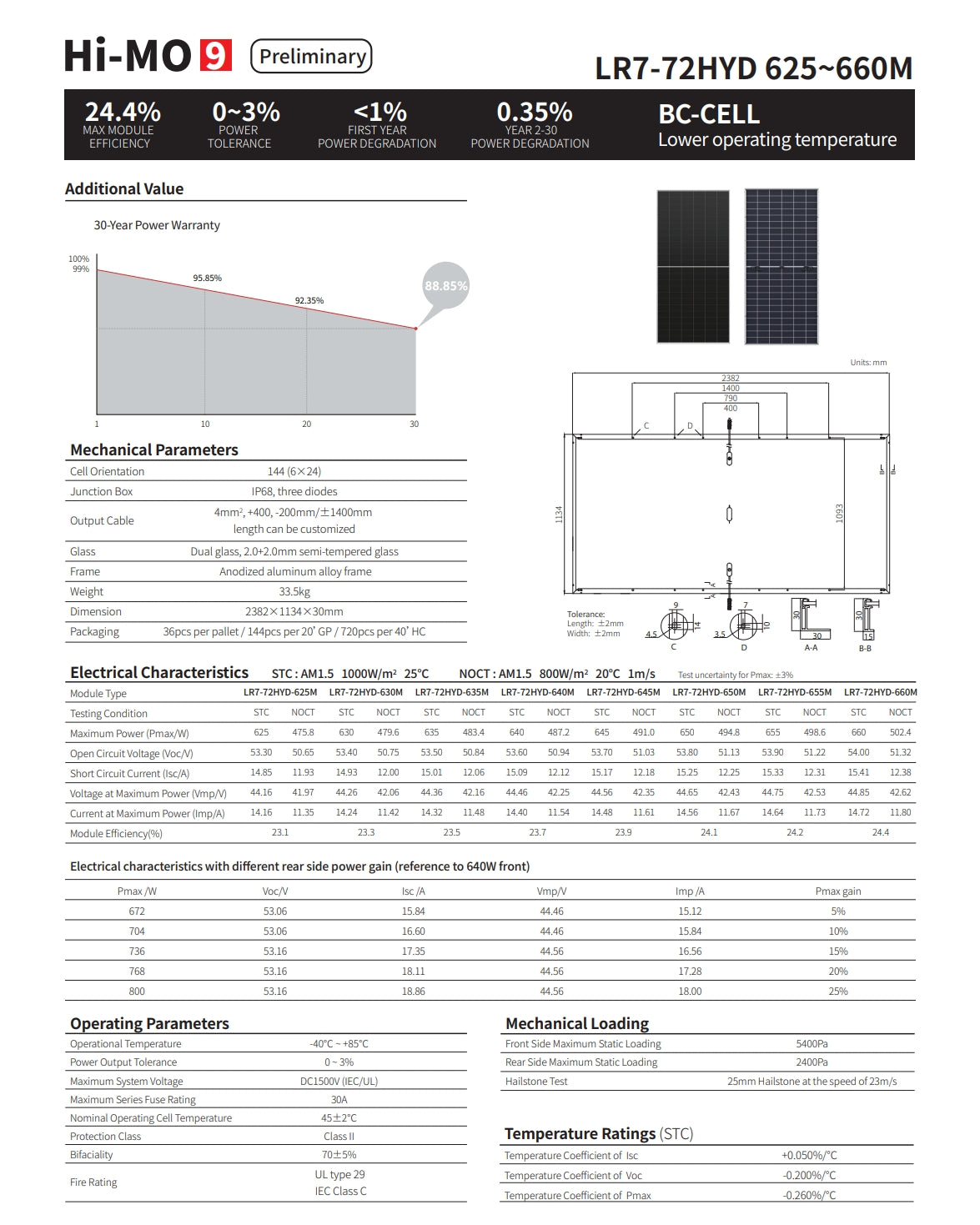 LonGi 640W Solar Panel (Bifacial, Hi-MO 9, LR7-72HYD 625~660M)