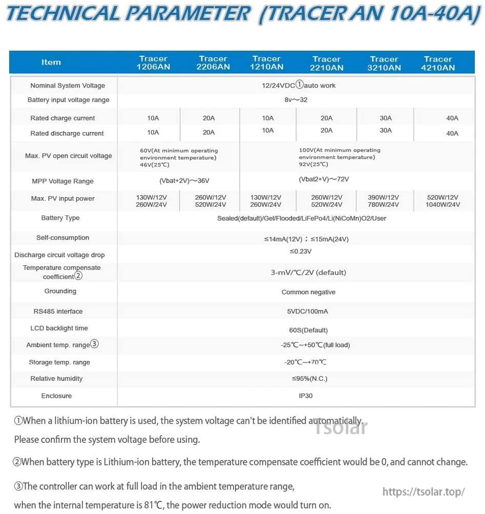 Technical parameter table for Epever Tracer 2206AN MPPT charge controller showing 12/24V auto system and 20A rating
