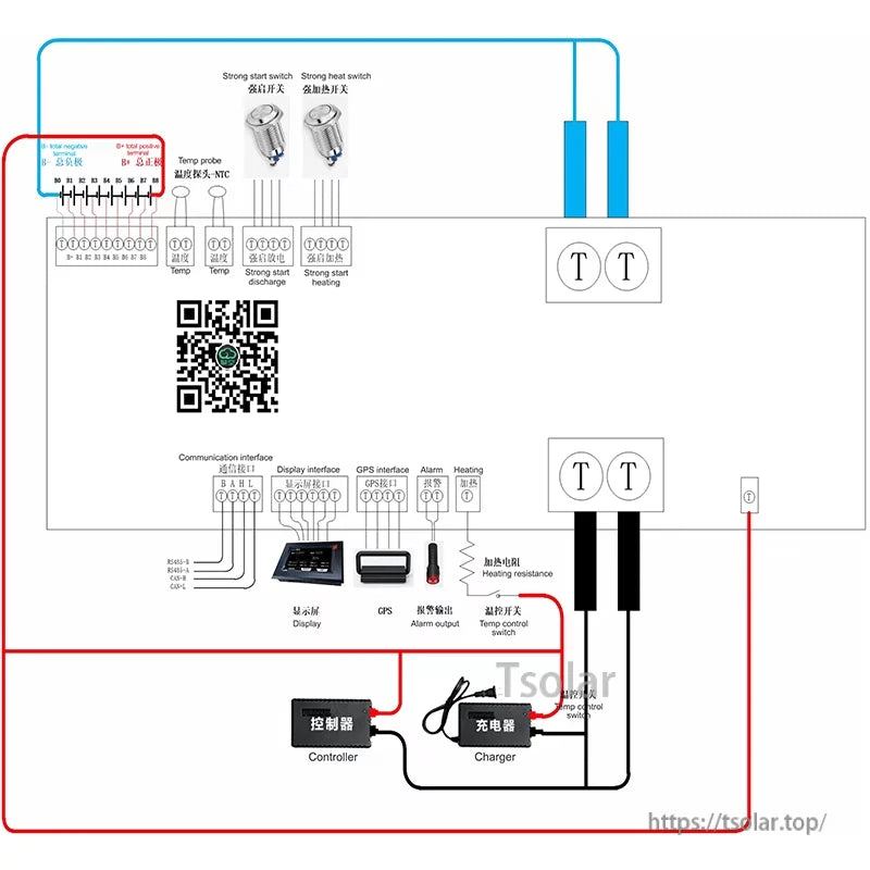 JKBMS wiring diagram showing port connections for display, GPS, alarm output, heater control, controller and charger