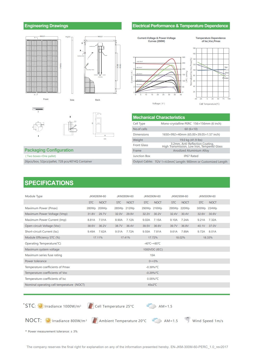 Jinko 300W Solar Panel specs include electrical performance curves, mechanical characteristics, and dimensions.
