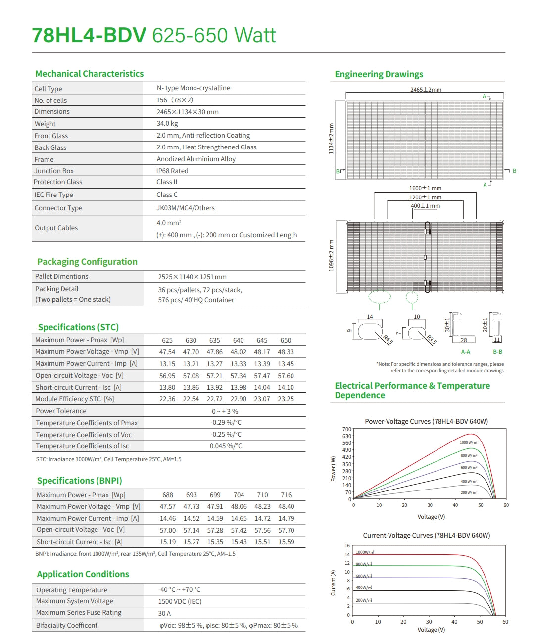The Jinko 650 Watt Solar Panel features a mechanical design with mono-crystalline cell structure, dimensions 2465mm x 1134mm x 30mm, weighing 34kg.
