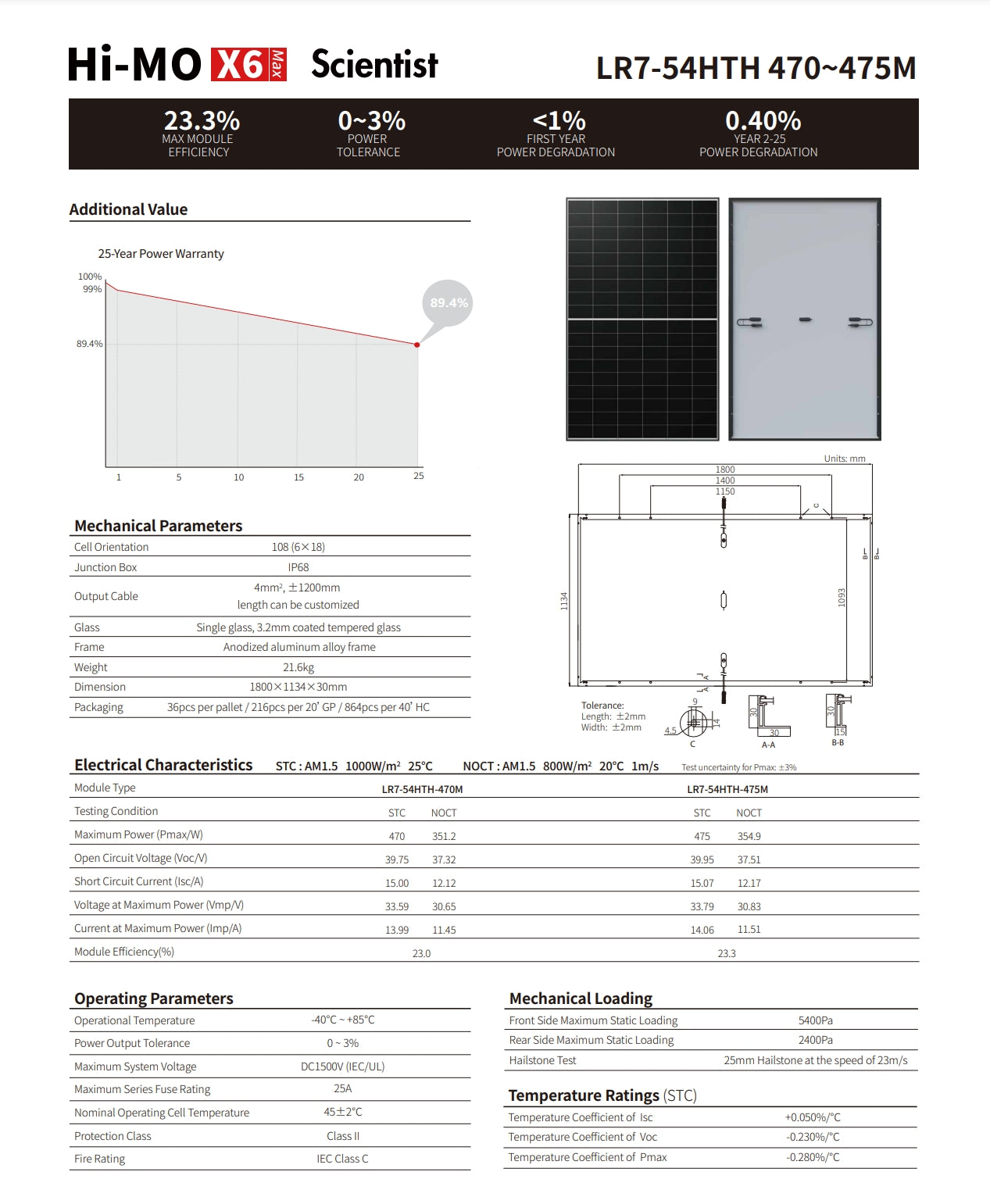 The LonGi 475W Solar Panel features high-efficiency technology with a maximum power output of 470-475M and a 25-year power warranty.