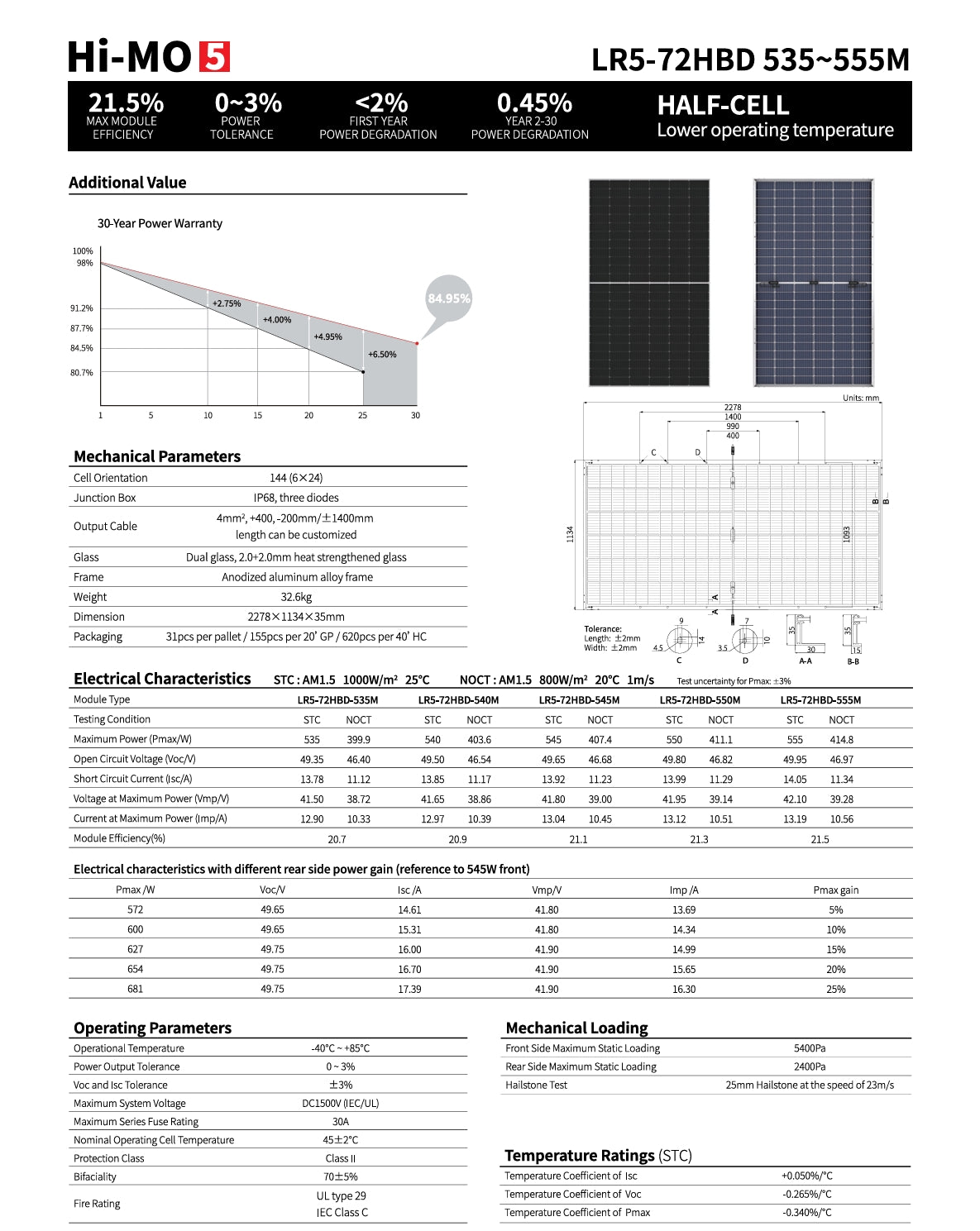LonGi 545W Solar Panel (LR5-72HBD 535~555M)
