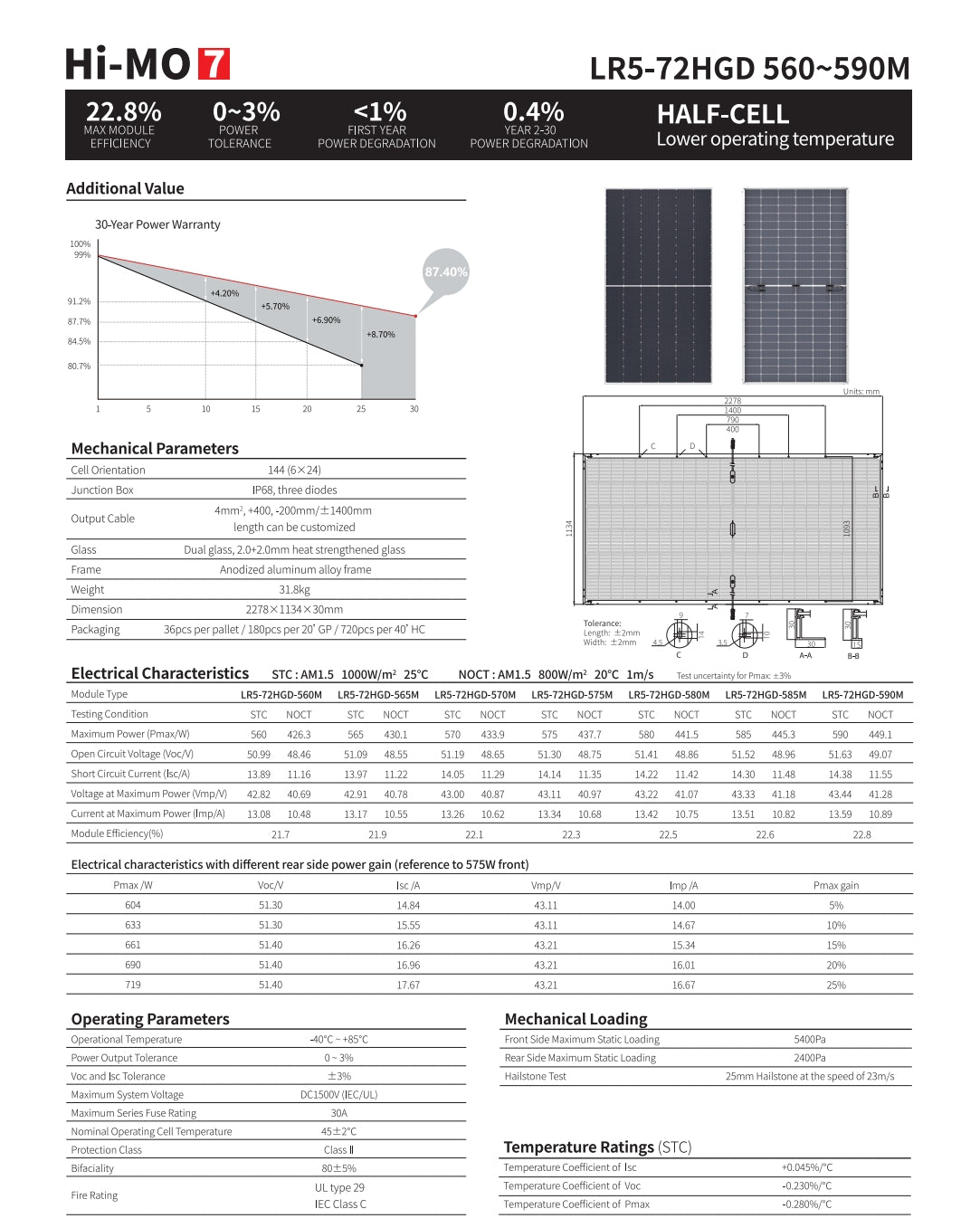 The LonGi 565W Solar Panel (LR5-72HGD, Bifacial) is a solar panel product with high power and bifacial technology.