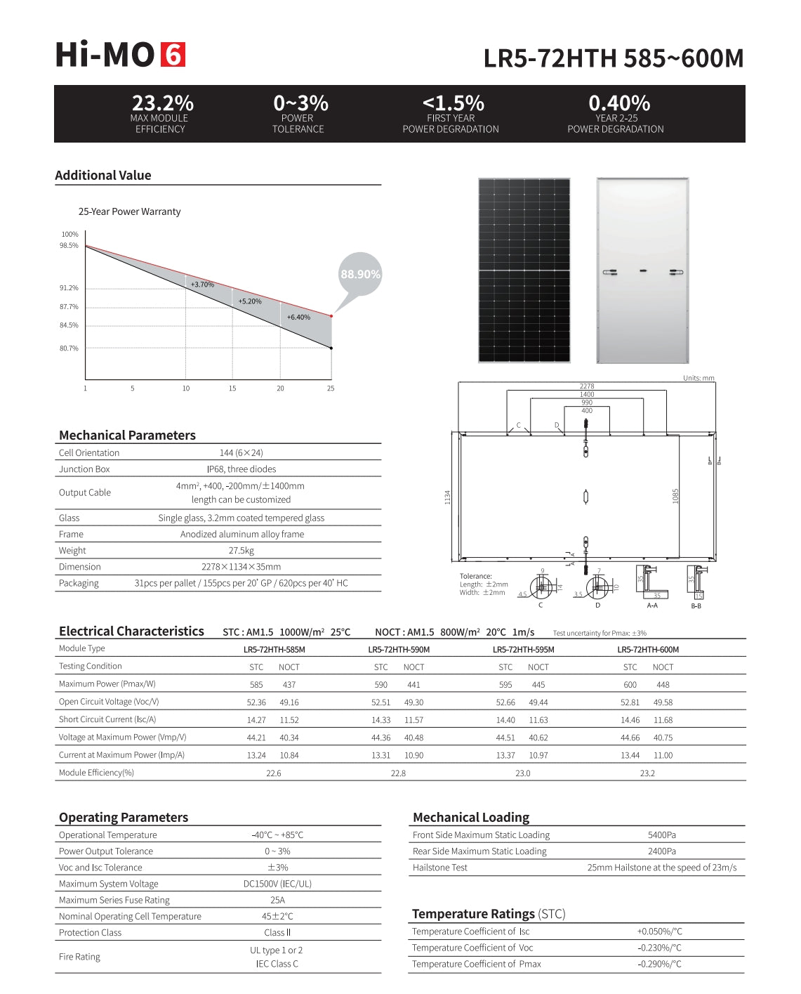 LonGi 585W Solar Panel: high-performance panel for residential/commercial use, max power 585W, efficient, durable & weather-resistant.