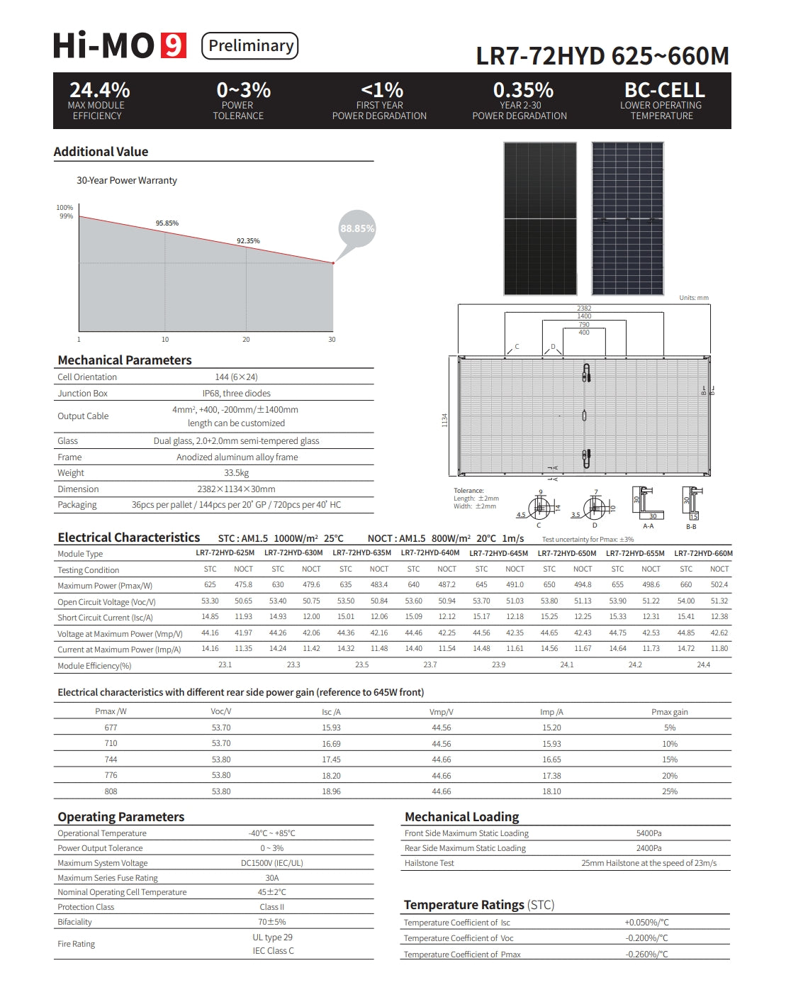 LonGi 635W Solar Panel, Solar panel specifications: Maximum power output of 635W, open-circuit voltage of 53.7V, and module efficiency of 23.1%