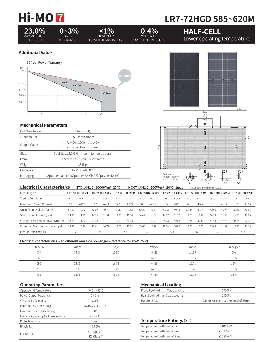 LonGi 595W Solar Panel (Hi-Mo 7 Bifacial)