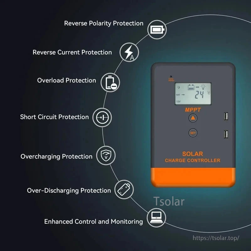 Protection features graphic listing reverse polarity, overload, short circuit, overcharge and over-discharge protection
