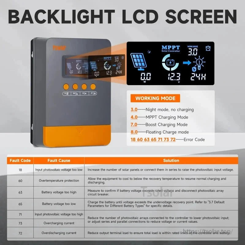 Backlight LCD screen graphic with MPPT display close-up, working mode list, and fault code table