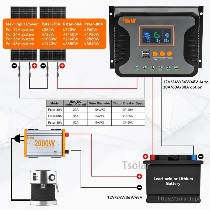 PowMr Pstar-80A PWM solar charge controller wiring diagram for 12/24/36/48V battery and solar panel setup
