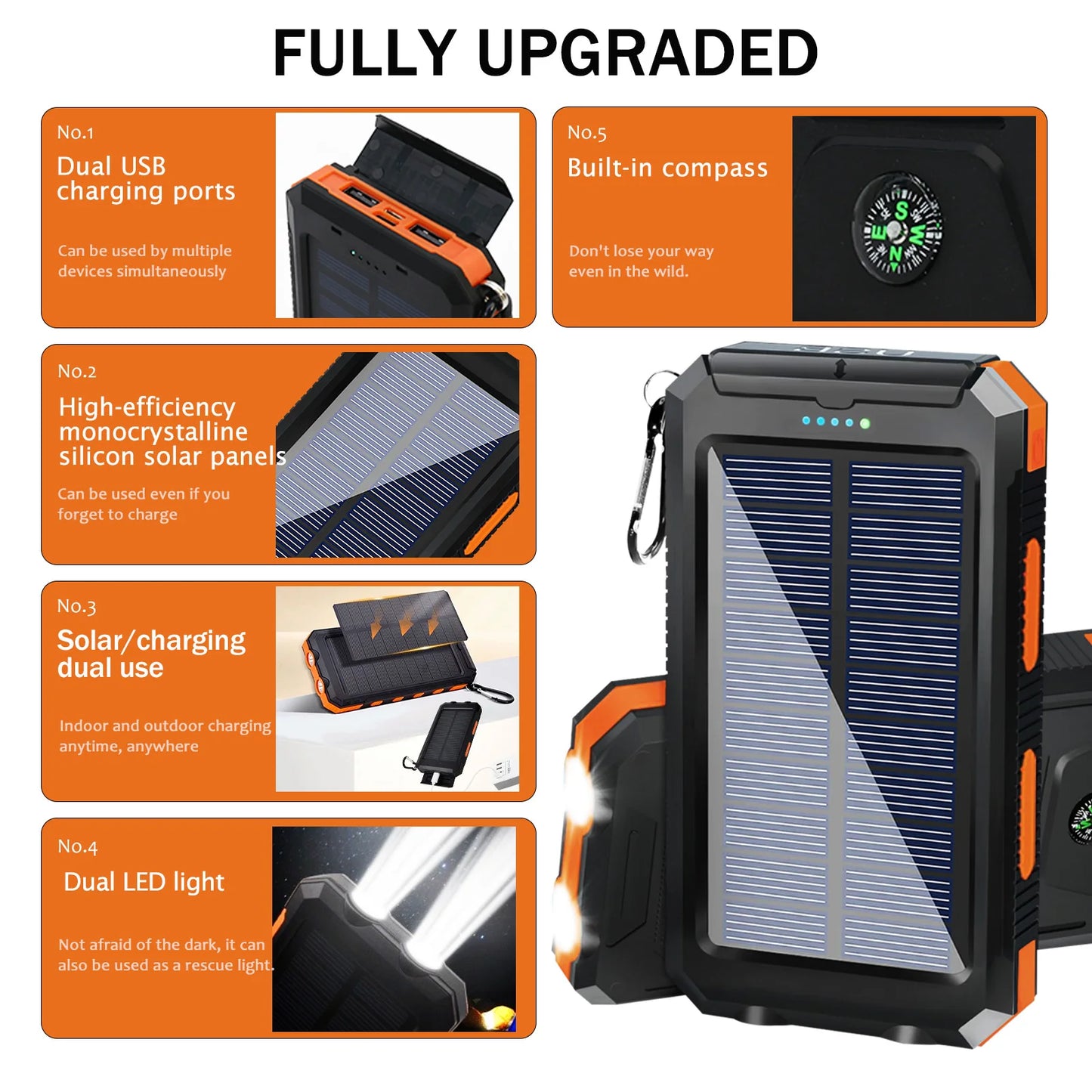 Upgraded 20000mAh solar power bank features dual USB ports, solar panels, LED lights, compass, waterproof design, carabiner, and supports multiple devices for outdoor and emergency use.