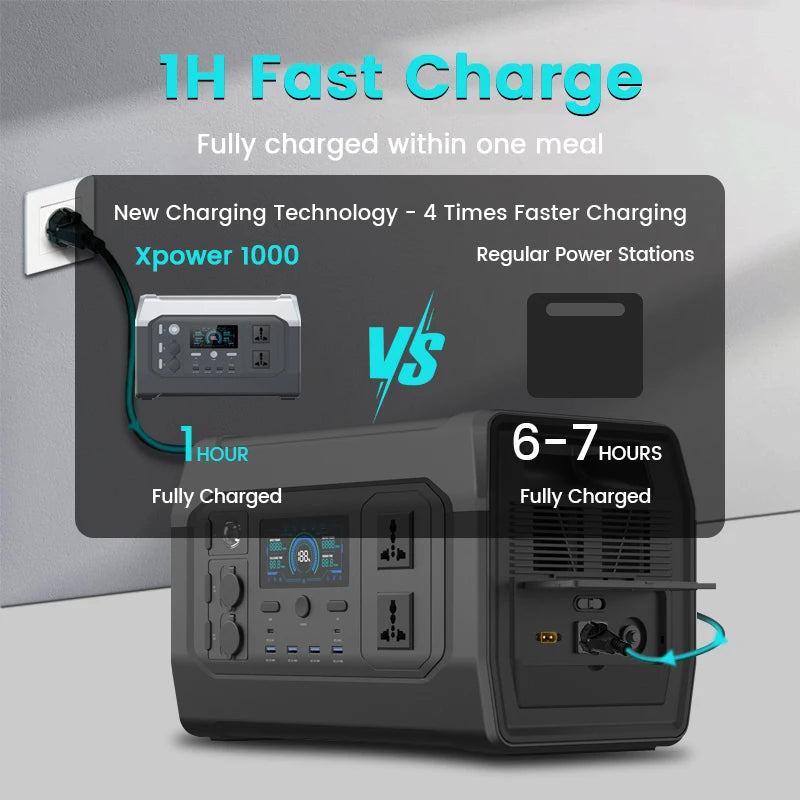 Xpower 1000: 1-hour fast charge, 4x faster than regular power stations.