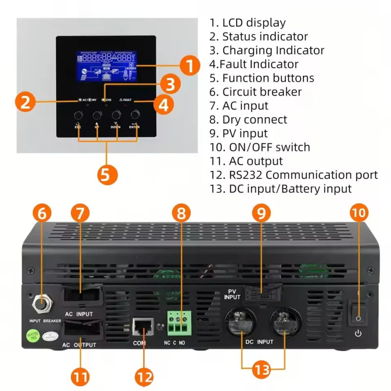Labeled port and control diagram showing LCD, indicators, buttons, breaker, AC in/out, PV input, RS232, DC battery input