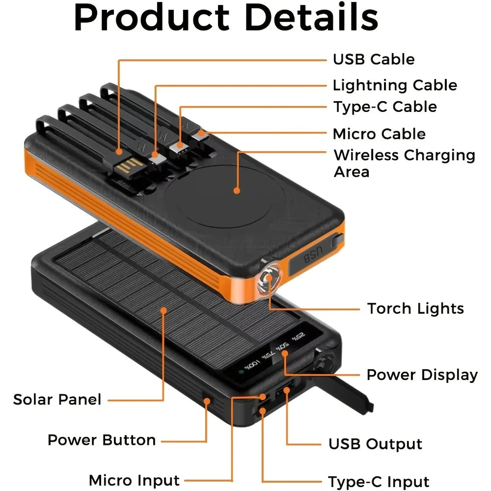 20000mAh Solar Power Bank, A 20000mAh solar power bank featuring wireless charging, 4 built-in cables, USB-A, LED flashlight, magnetic mount, and USB-C/Micro-USB input.