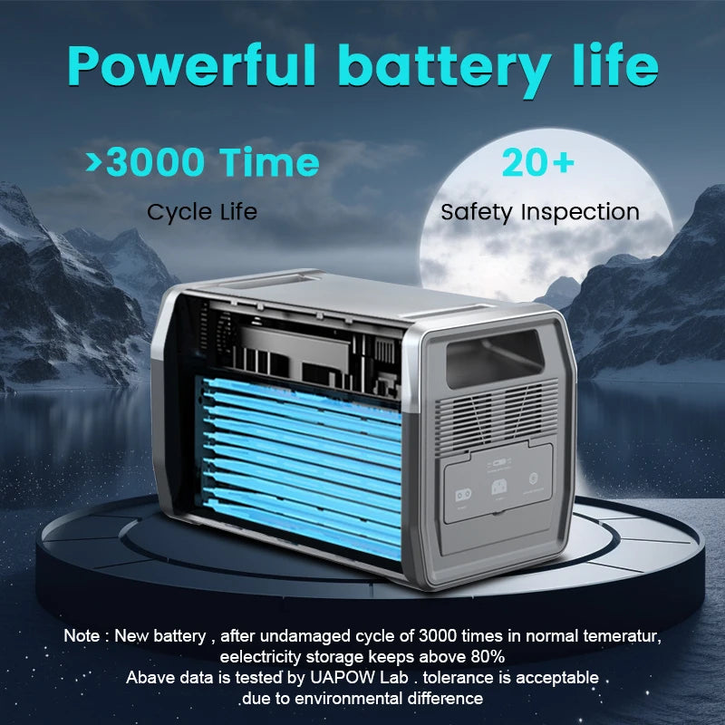Long-lasting battery with over 3000 cycles, 20+ safety checks, retains >80% capacity after testing.
