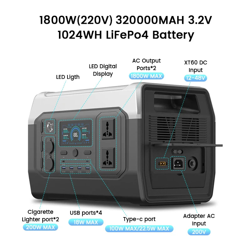 1800W 220V power station with 320,000mAh LiFePO₄ battery. Includes AC outlets, USB ports, Type-C, lighter port, XT60 input, digital display. Fast recharge, ideal for outdoor and emergency use.