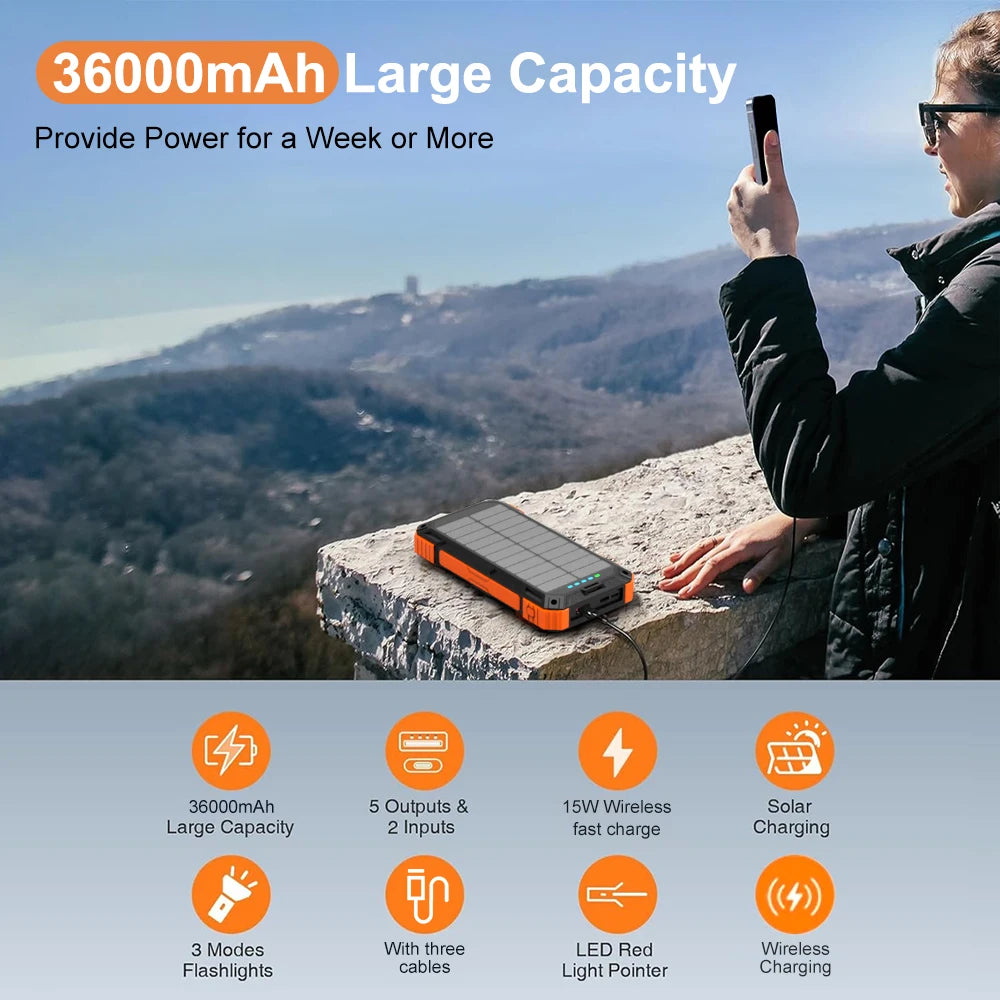 36000mAh Solar Power Bank, A 36000mAh solar power bank with 15W wireless charging, 4 built-in cables, dual LED flashlight, 5 outputs, and 2 inputs.