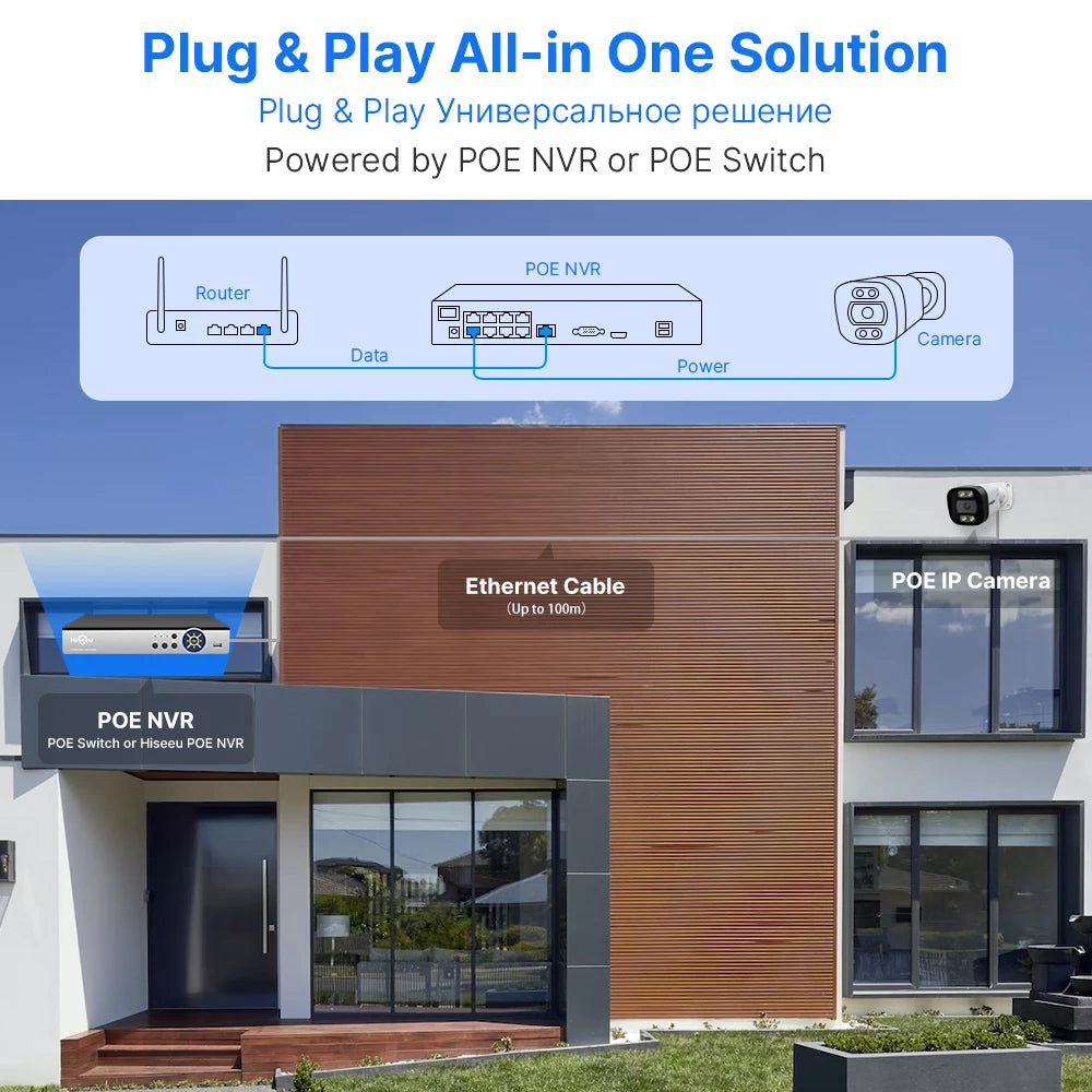 Hiseeu 4K 8MP Camera, PoE Camera Power Solution for Ethernet-enabled cameras.