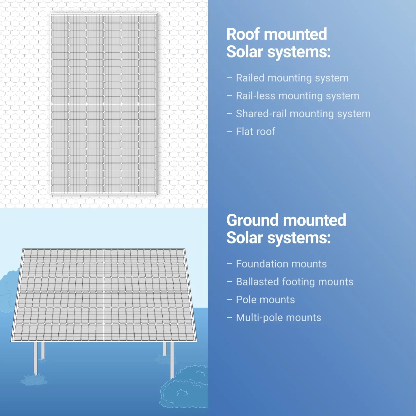 JA Solar 550W Solar Panel, JA Solar's 550W panel suitable for roof-mount and ground-mount systems with various mounting options.