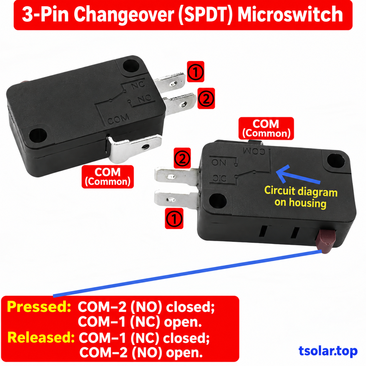 KW7-0 3-Pin Changeover (SPDT) microswitch: English contact operation diagram; applies to all pack quantities
