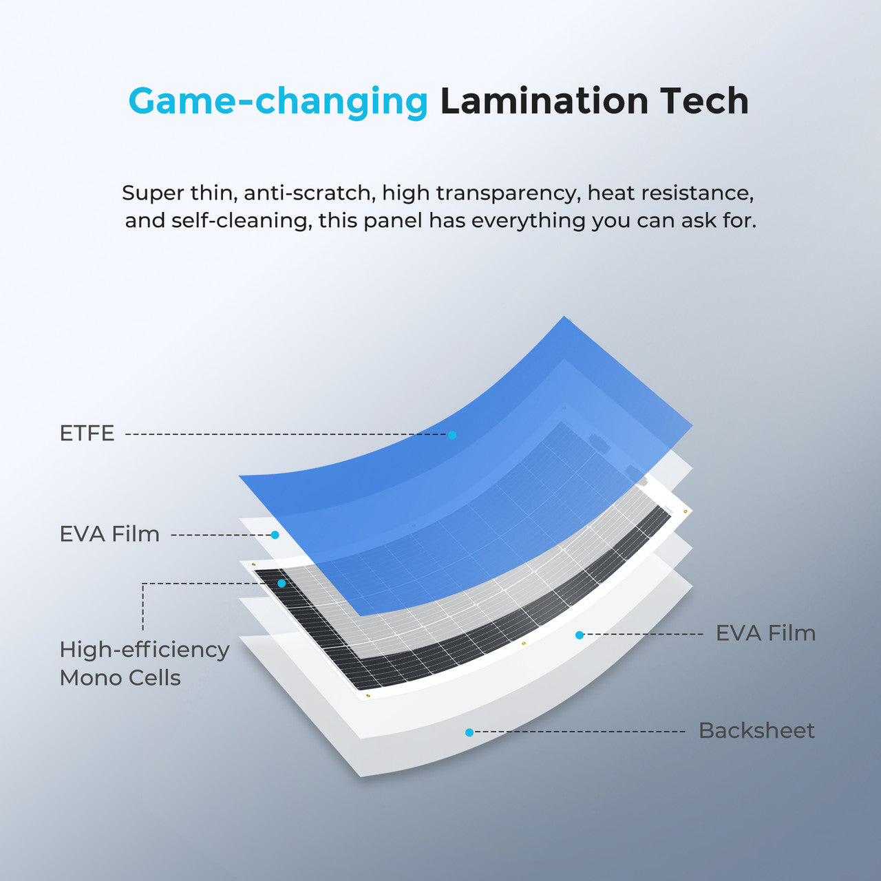 Renogy 100W Solar Panel features game-changing lamination tech with anti-scratch, heat-resistant properties and high-efficiency mono cells for max energy output.