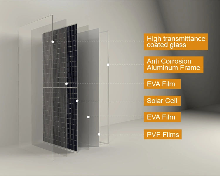 SUNKET 580W Solar Panel, Solar panel features high-transmitting glass, corrosion-resistant aluminum, and energy-harvesting films for efficient power generation.