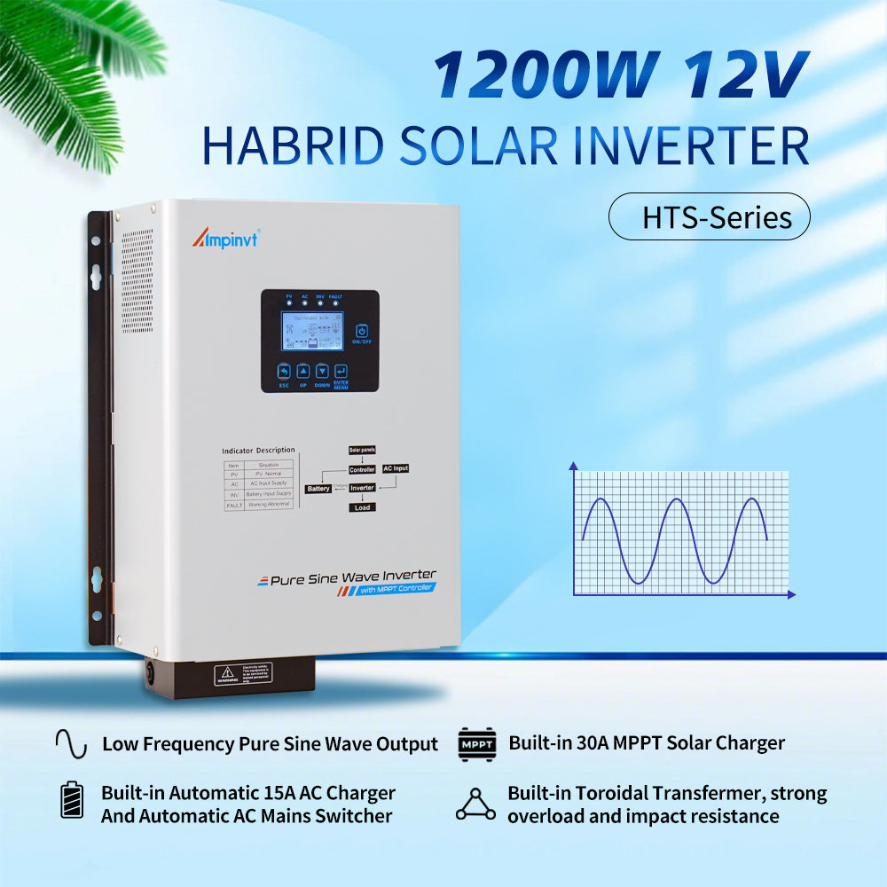 Ampinvt 1200W 12V hybrid solar inverter promotional graphic with pure sine wave output curve