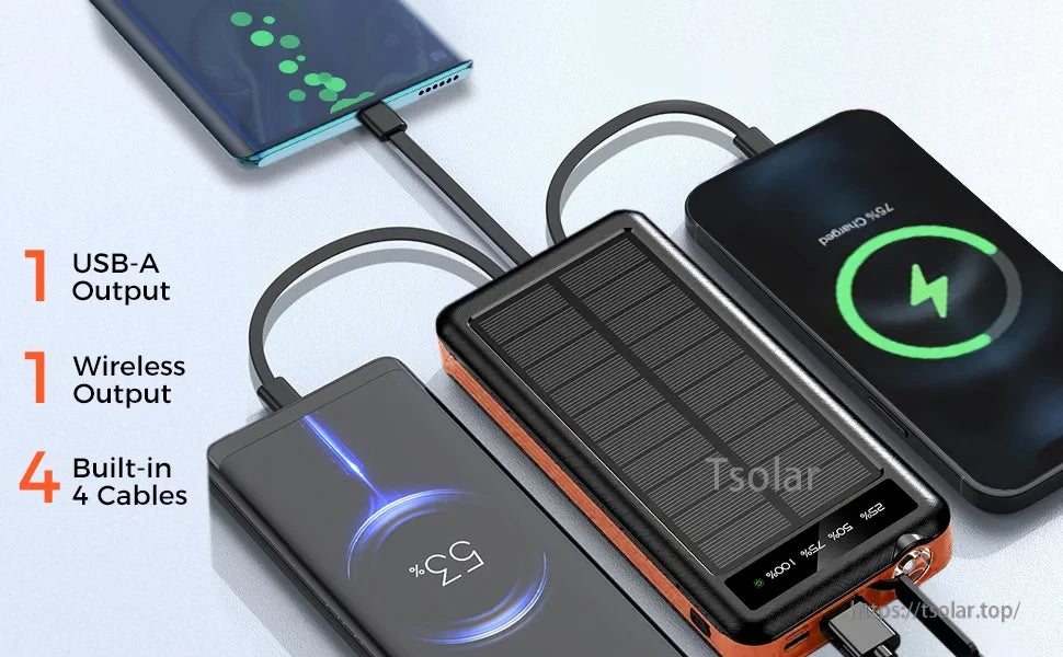20000mAh Solar Power Bank with USB-A, Wireless, 4 Cables