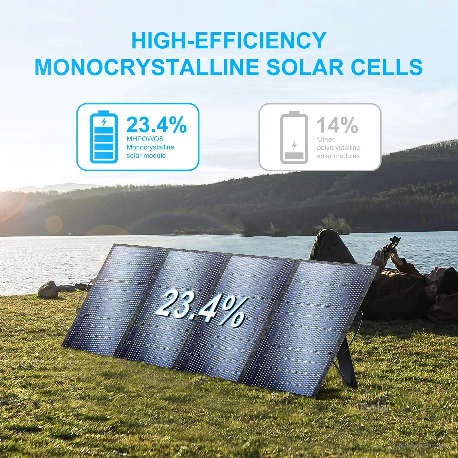 200W Portable Solar Panel, Monocrystalline solar cells, 23.4% efficiency, portable 200W panel.