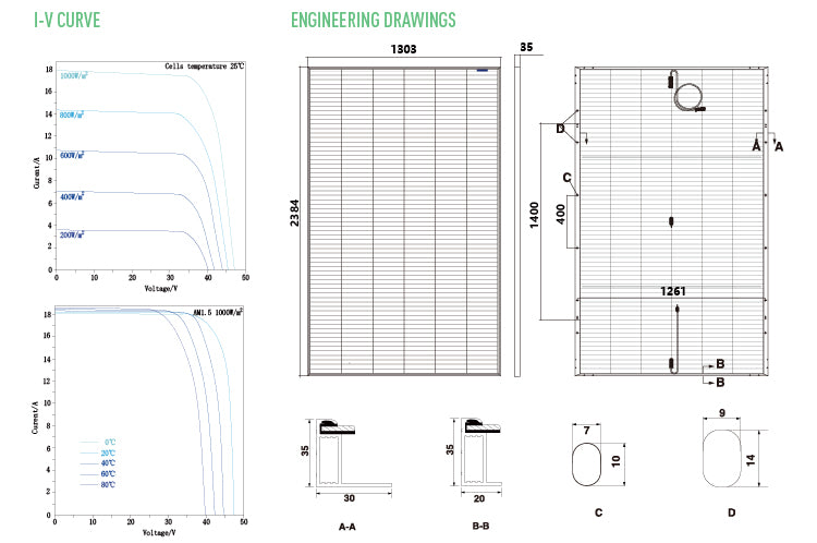 Bluesun 700 Watt Solar Panel, I-V Curve Engineering Drawings: Detailed specs including 1303Kt, Coe 403, and 6”8Mun for thorough understanding.