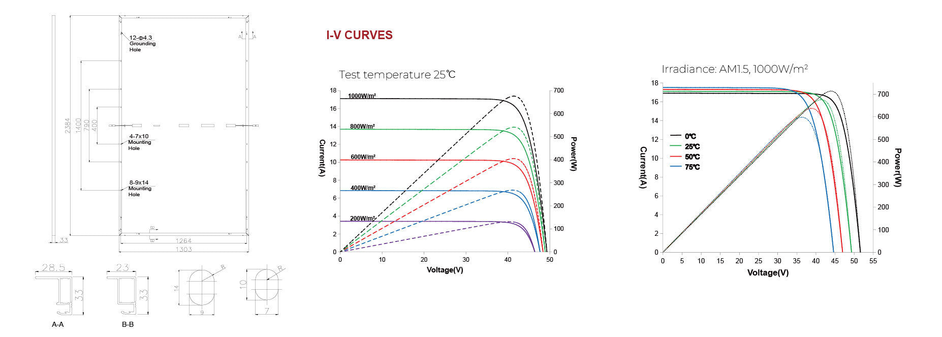 The Sunkean 700W Solar Panel is durable and can withstand harsh environments.