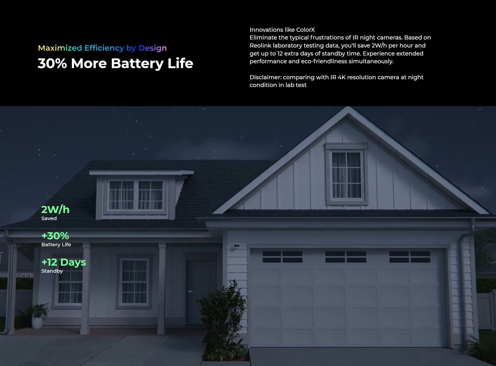 Reolink Argus 4 Pro 4K Solar Camera, ColorX technology adds extra standby time and battery life to night cameras, with eco-friendly savings.