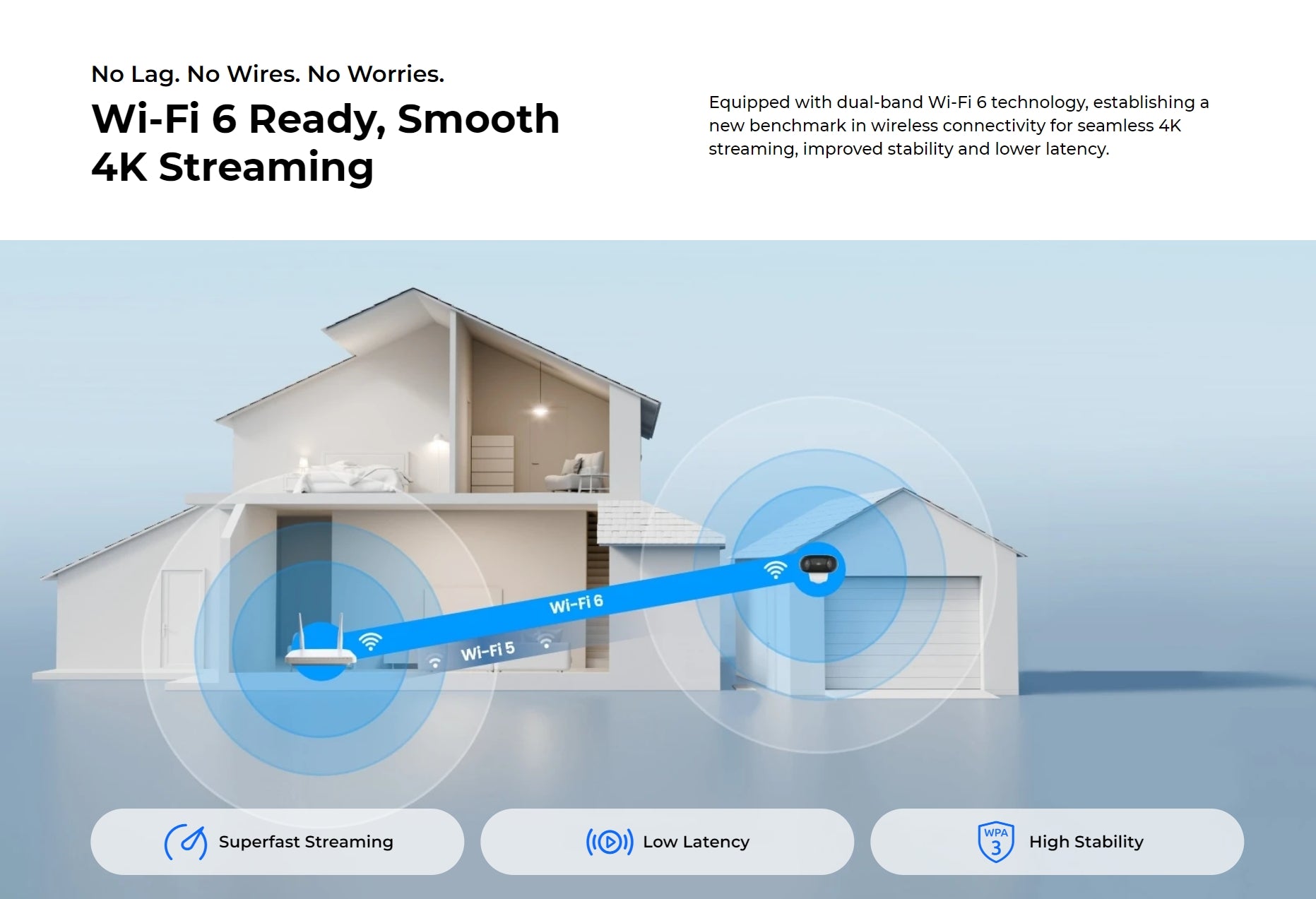 Reolink Argus 4 Pro 4K Solar Camera, Seamless, stable, and lag-free 4K streaming with dual-band Wi-Fi 6 technology.