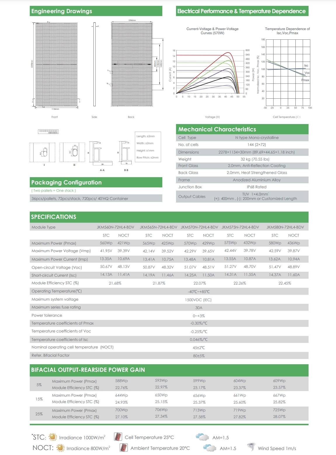 Engineering drawings and specs for Jinko Tiger Neo 580W solar panel, including performance curves and mechanical characteristics.