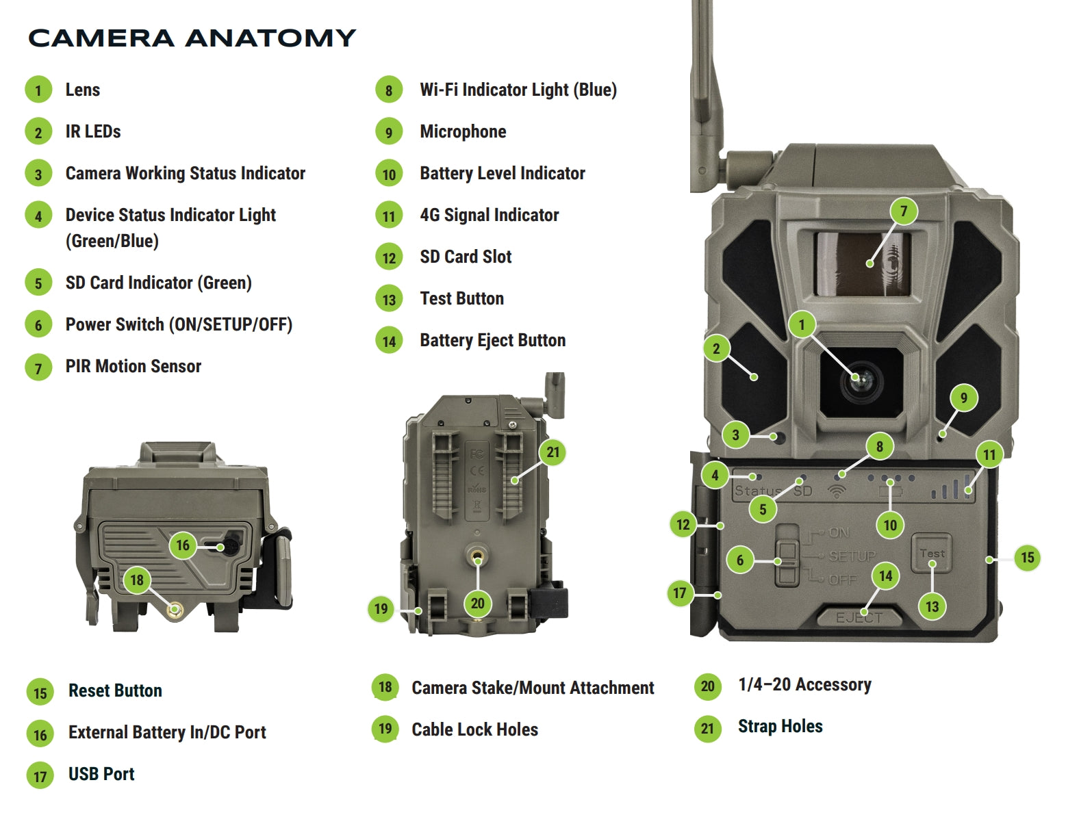 Compact trail camera with indicators for Wi-Fi, battery, and camera status, plus features like motion sensor and microphone.