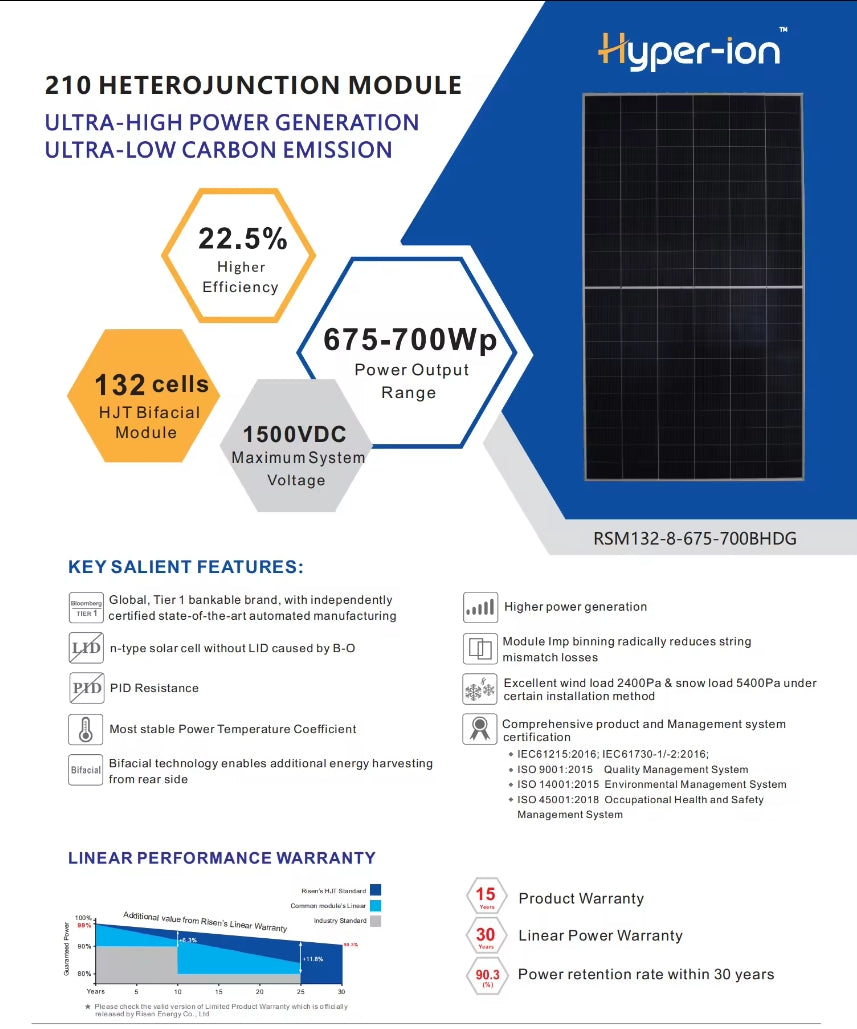 Risen 700 Watt Solar Panel, 700W solar panel with high efficiency and low emissions.