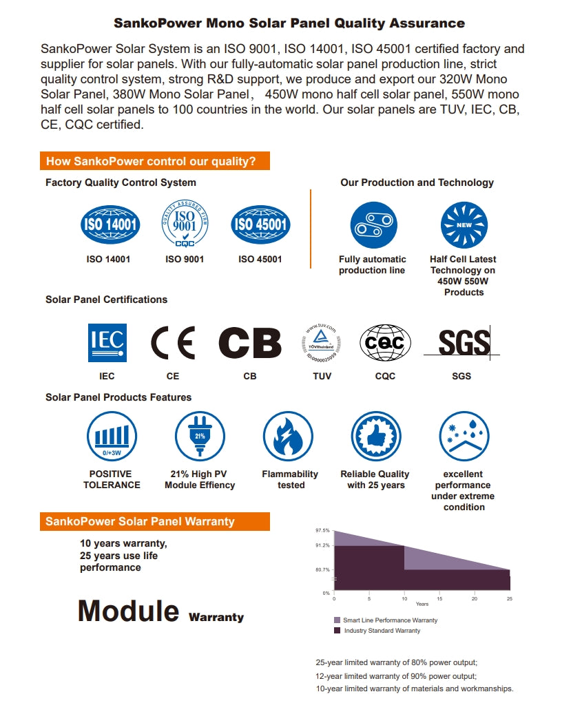 SankoPower 650 Watt Solar Panel, SankoPower supplies high-quality solar panels with certifications and warranties ensuring reliable performance.
