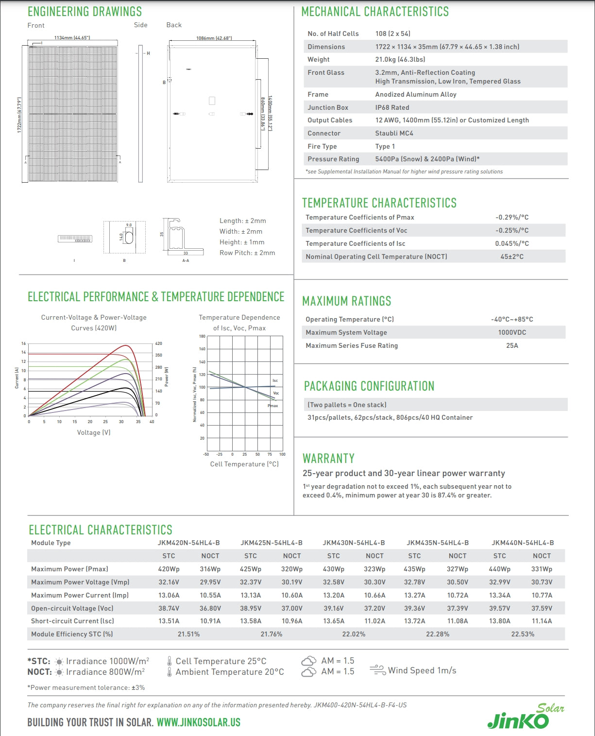 Jinko 425W Solar Panel Specifications: dimensions, weight, materials, and electrical performance data for solar energy conversion.