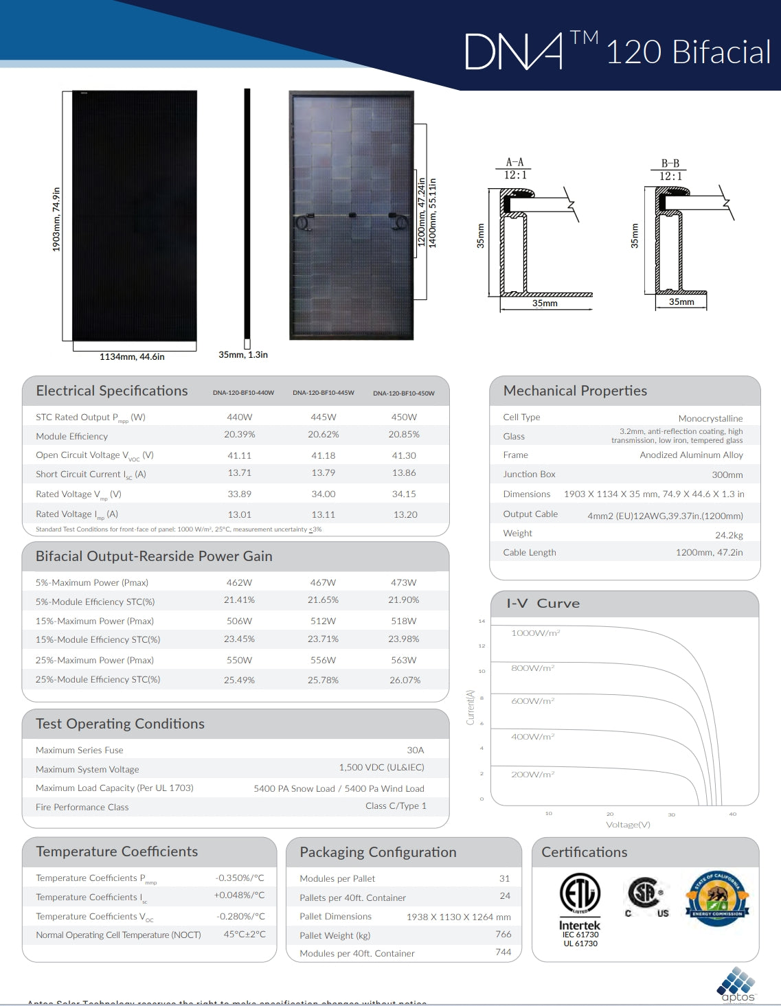 Aptos 440W Solar Panel: High-efficiency monocrystalline module with bifacial output and advanced features.