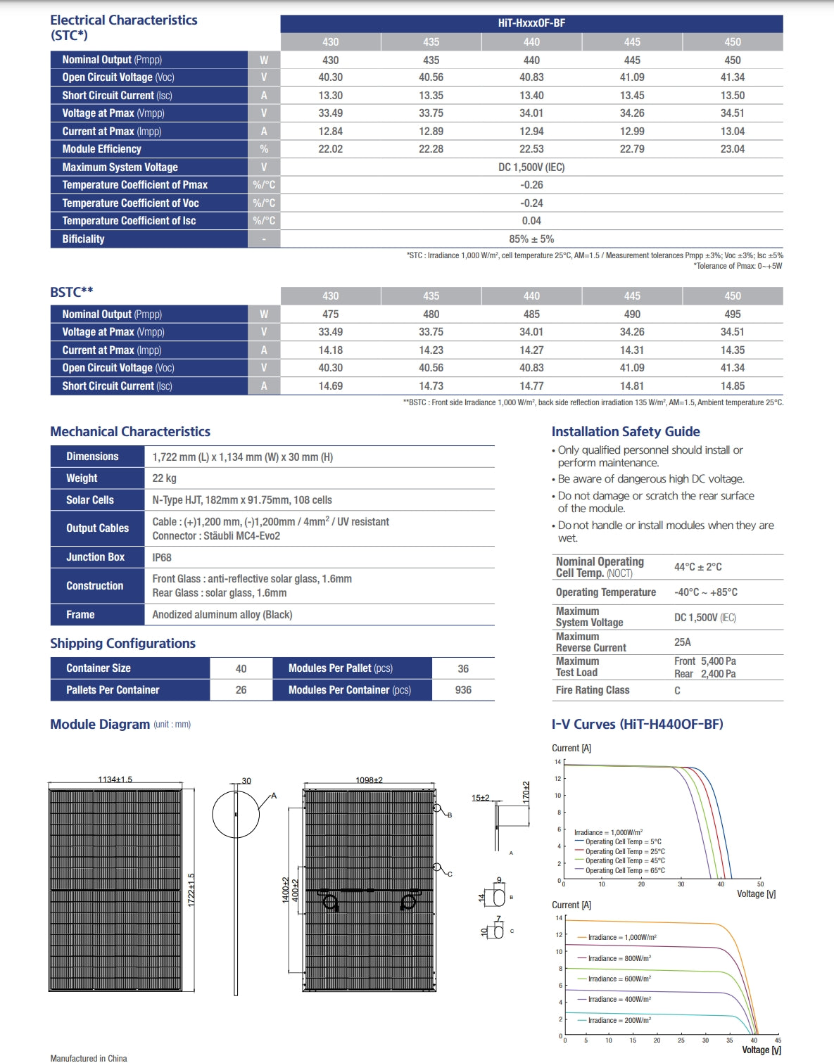 Hyundai 440W Solar Panel, Hyundai's 440W Solar Panel: 430-450 watts output, suitable for installation in temperatures from -40° to +85°C.