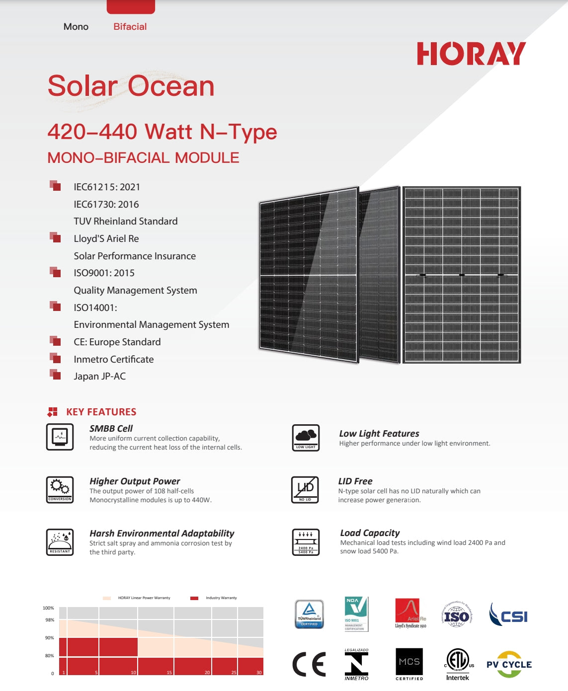 Horay Solar Ocean 440W Solar Panel, High-performance N-type mono-bifacial solar panel with advanced technology for reliable performance and durability.