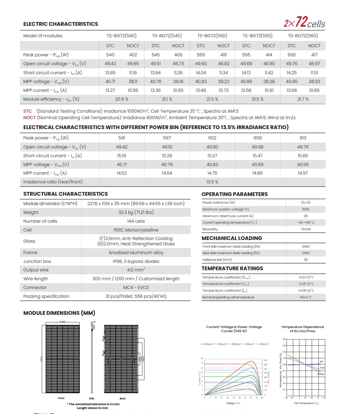 Thornova 550W Solar Panel electrical specs: peak output, open circuit voltage, short circuit current, max power point.