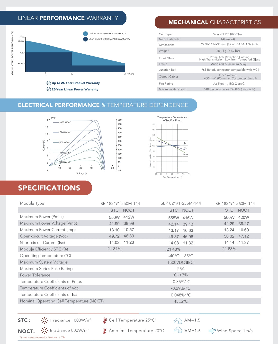 Solarever 550W Solar Panel: Monocrystalline PERC cells, aluminum frame, IP68-rated, MC4-compatible, 25-year warranty.