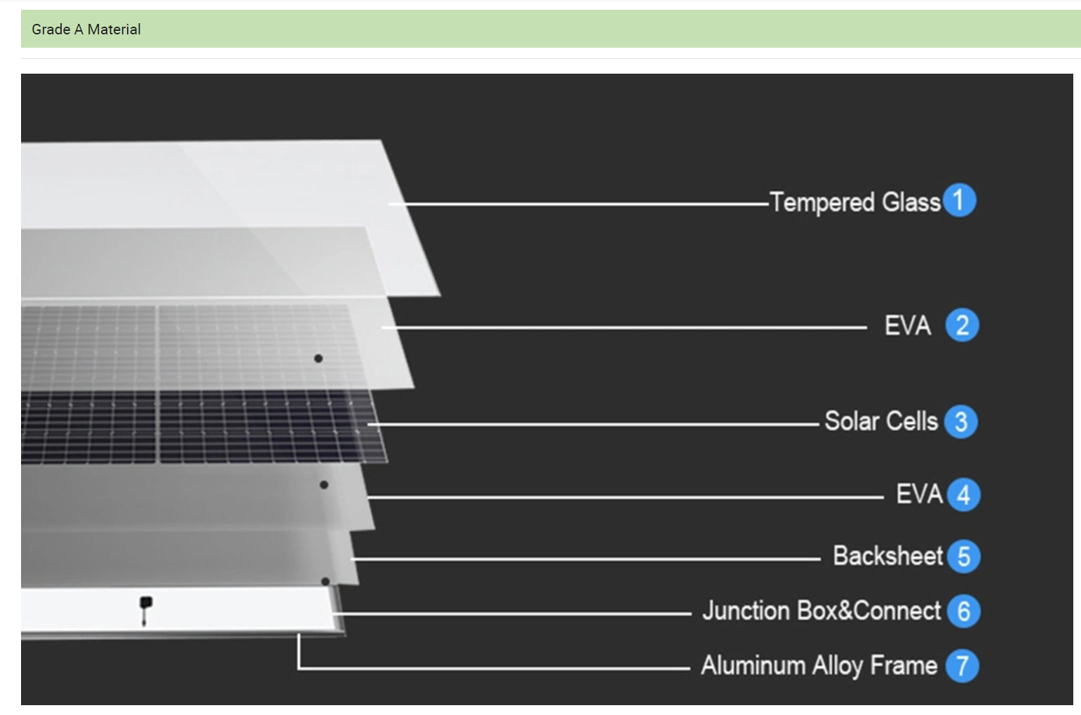 The Greensun 685W Solar Panel features Grade A material, tempered glass, and efficient energy conversion with durable junction box and connectors.