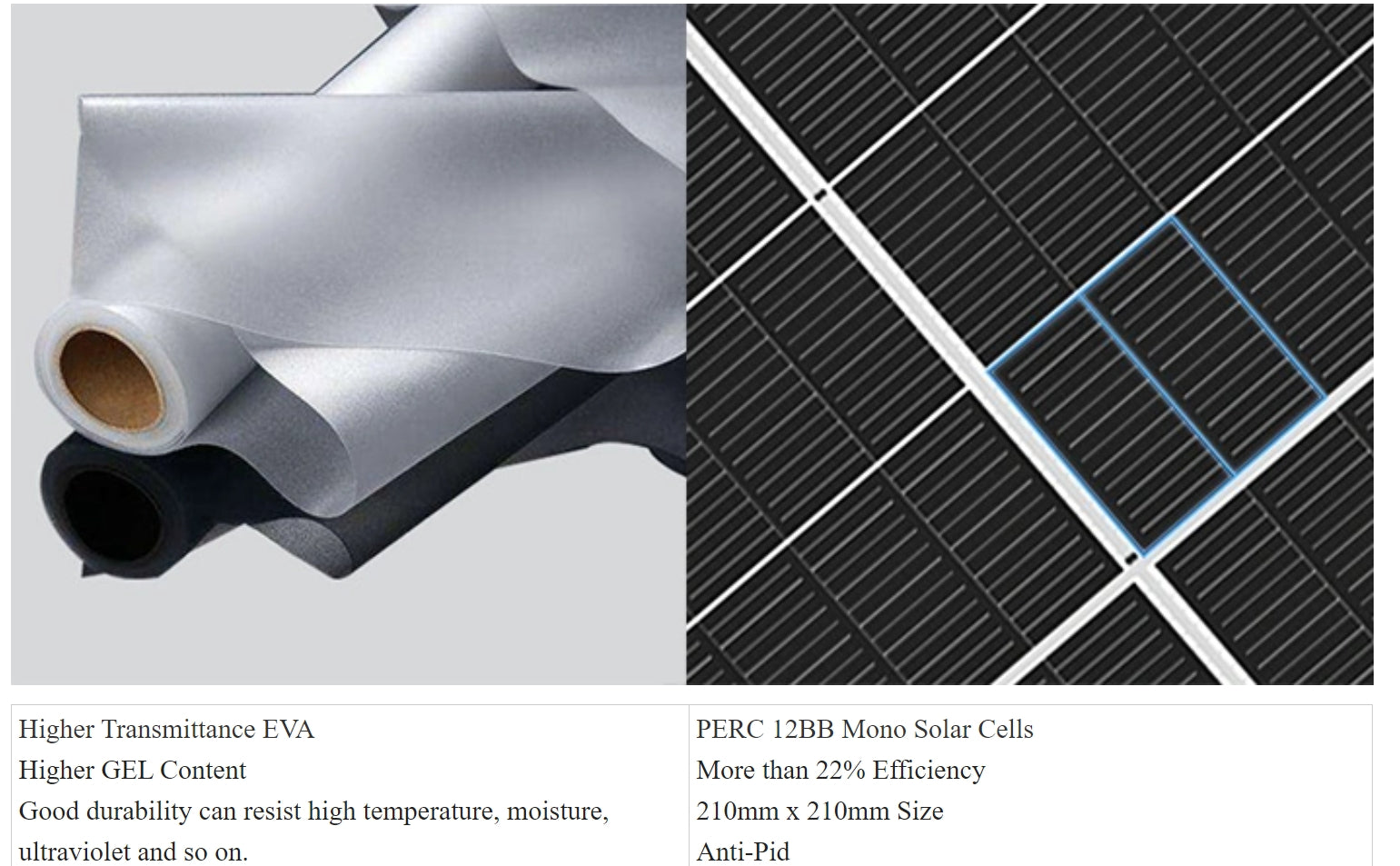 The Greensun 685W Solar Panel features high efficiency, durability, and anti-PID design.