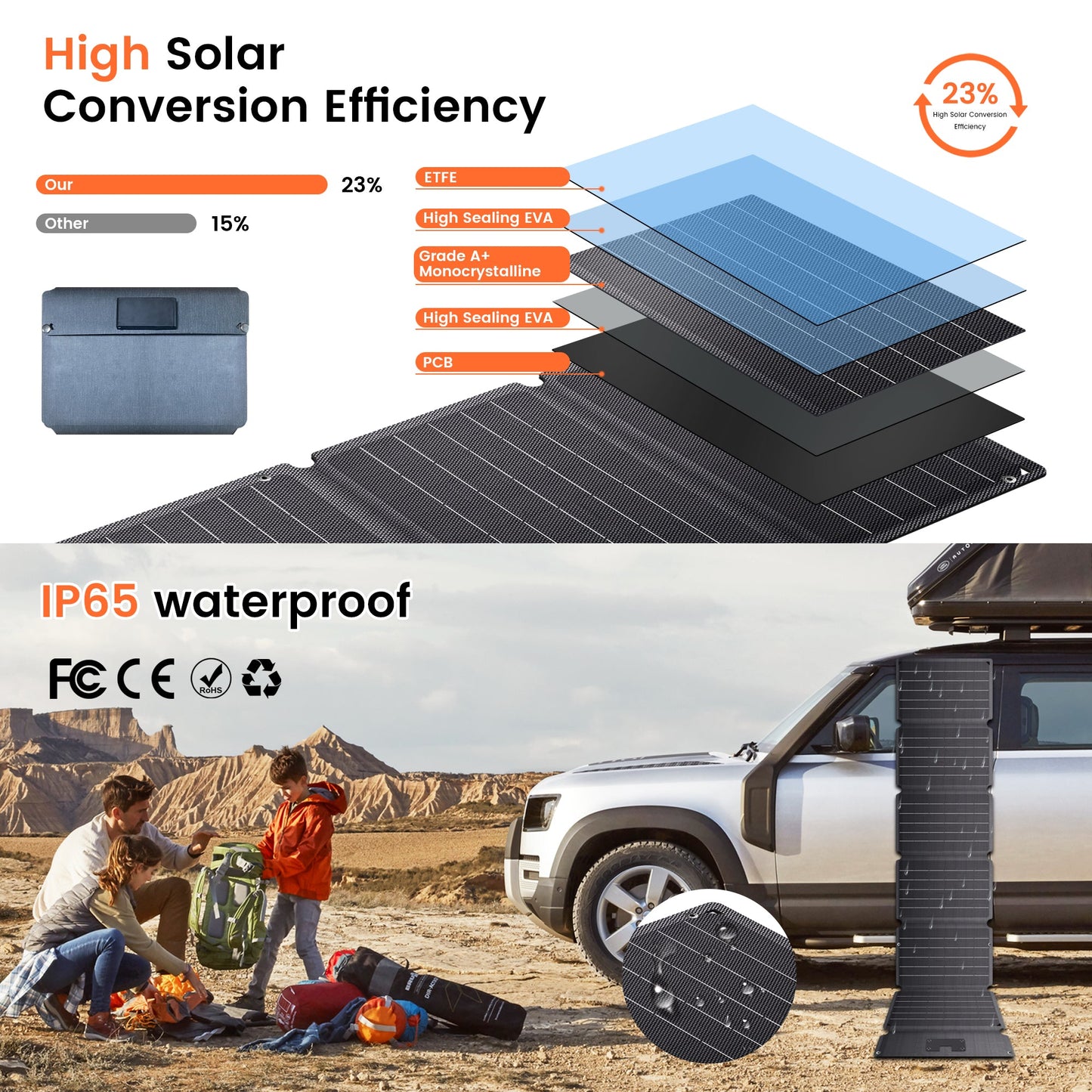 CTOLITY SPC54 54W Foldable Solar Panel, High-efficiency 23% solar panel, IP65 waterproof, portable for camping and RVs.