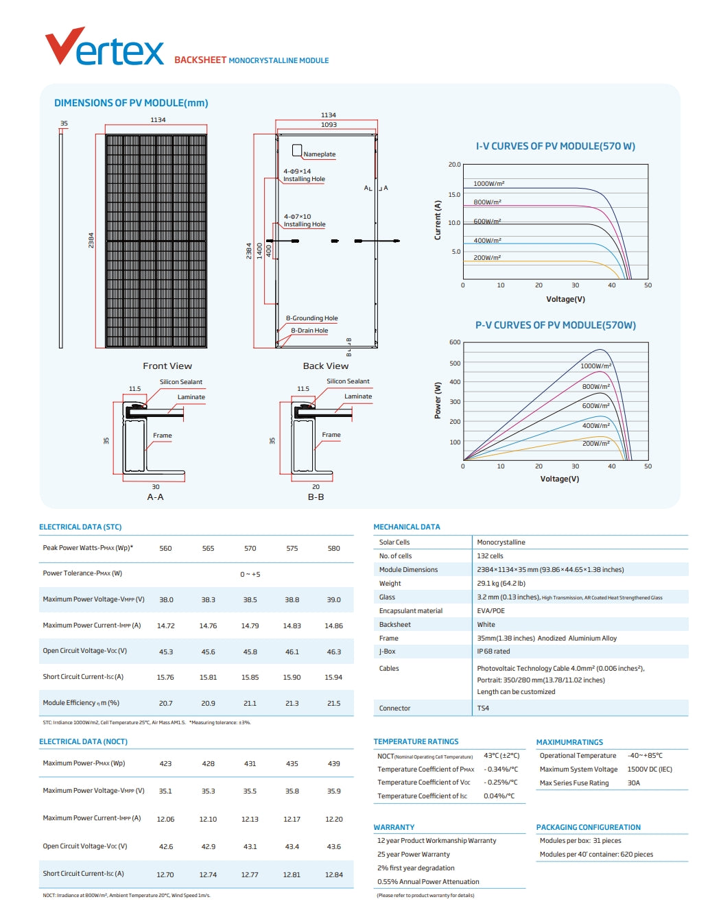 Trina Solar 580W Solar Panel, Trina Solar's Vertex TSM-DEG19RC.20 solar panel: 580W, 39V, 14.86A, 2384x1134mm, 29.1kg, 25-year power warranty.